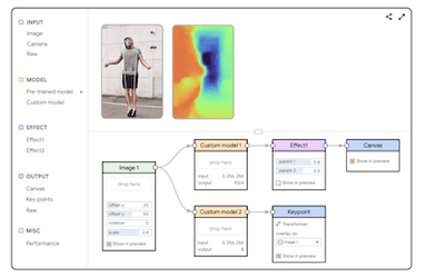 Rapsai: Accelerating Machine Learning Prototyping of Multimedia Applications Through Visual Programming