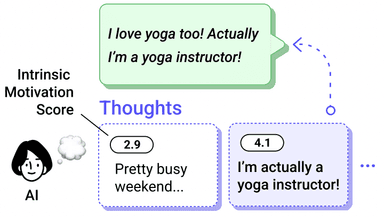 Proactive Conversational Agents with Inner Thoughts